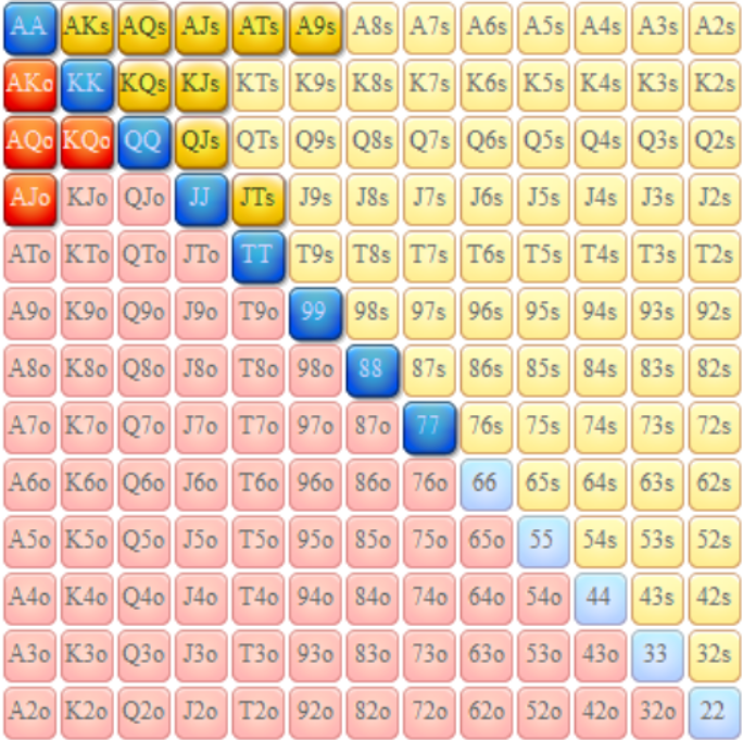Pokerskills open ranges